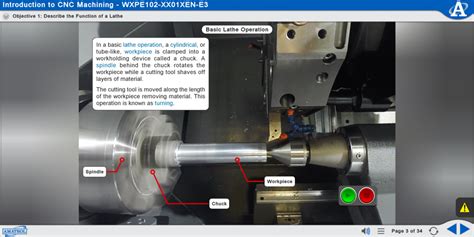 cnc machine operator training pdf|cnc programming for dummies PDF.